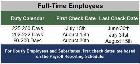 First and Last Check Dates